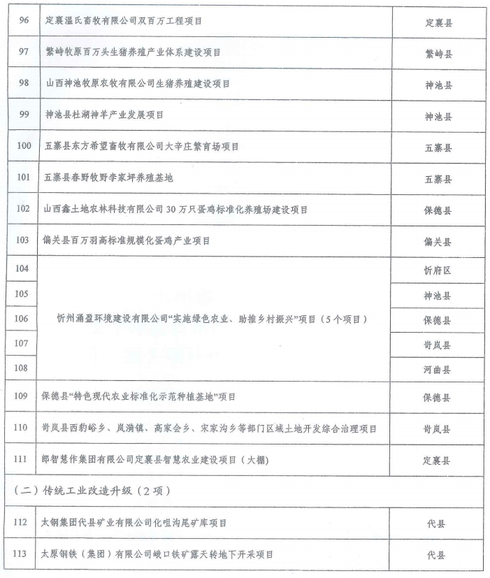 海东地区市地方志编撰办公室启动新项目，传承历史，展望未来